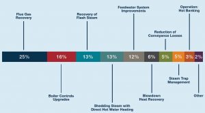 bpo-opportunities